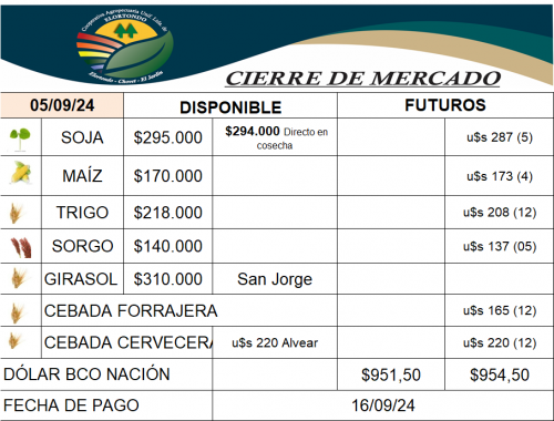 cierre-del-mercado